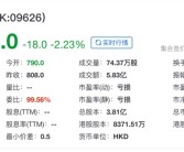 B站在香港上市了！美股市值3年涨十倍，它还有什么新故事？